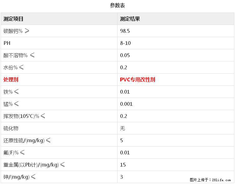 【桂林三鑫新型材料】电线电缆专用复合钙 超细改性碳酸钙 - 新手上路 - 忻州生活社区 - 忻州28生活网 xinzhou.28life.net