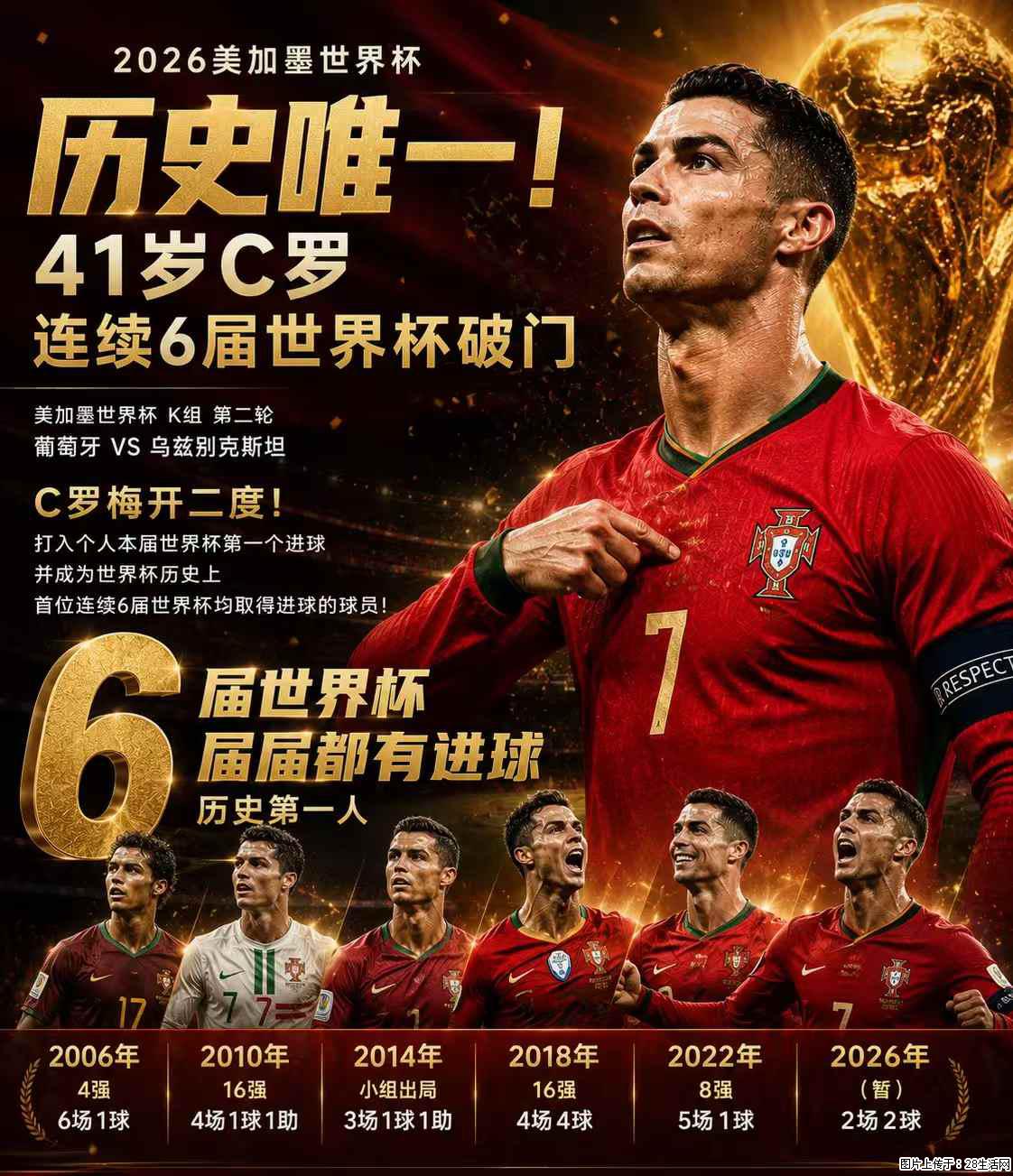 2026美加墨世界杯 历史唯一！41岁C罗 连续6届世界杯破门 - 运动休闲 - 忻州生活社区 - 忻州28生活网 xinzhou.28life.net